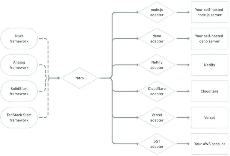 Next.js 真有那么好用吗？Netlify 谈他们遇到的六个现实问题