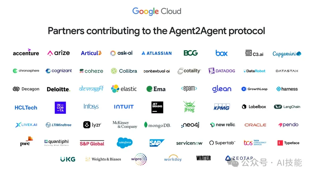 Google Cloud - Partners contributing to the Agent 2 Agent protocol - Accenture, Arize, Articul, ask-ai, Atlassian, BCG, Box, c3.ai, Capgemini, Chronosphere, Cognizant, Cohere, Colibra, Contextual.ai, Cotality, Datadog, and more